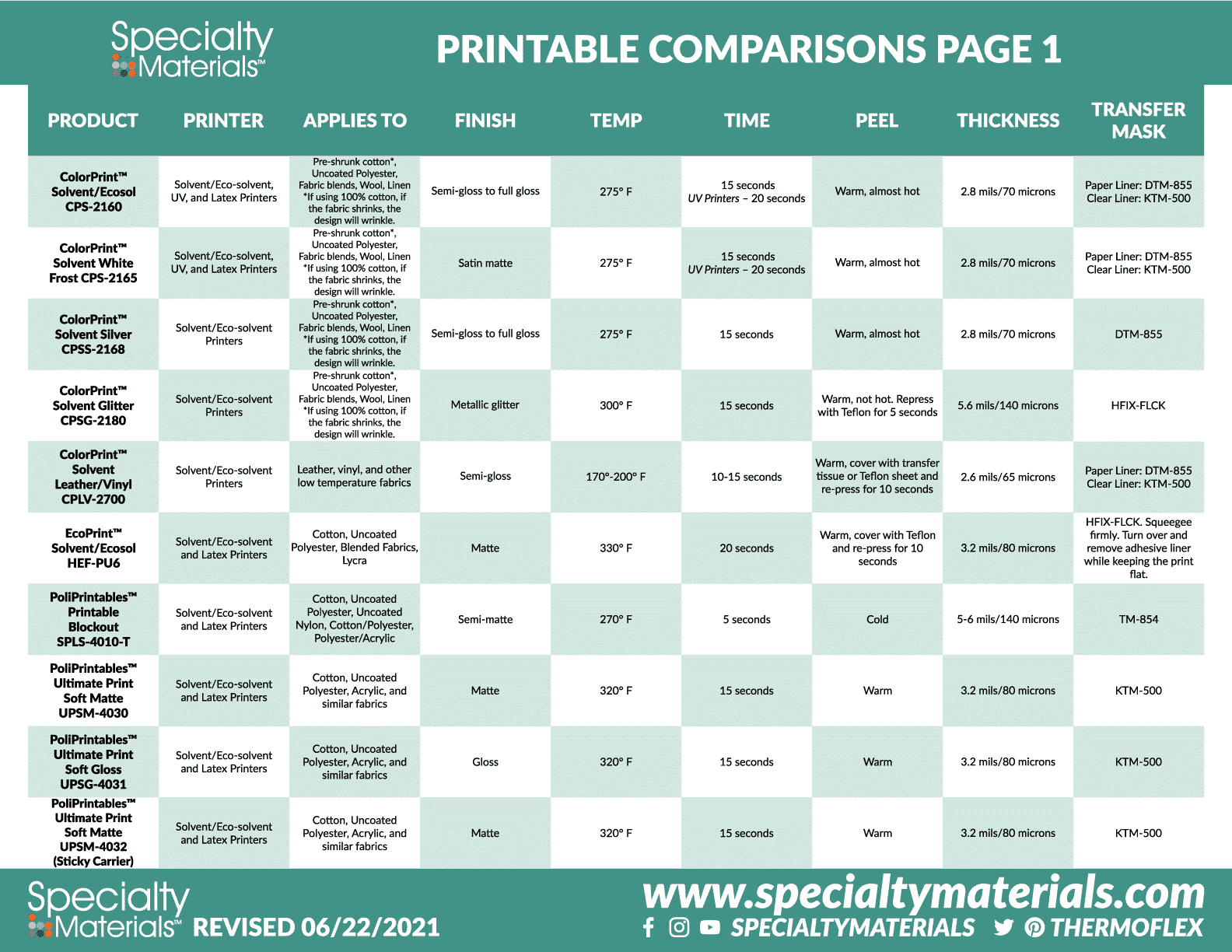 A printable image of the above printable comparison information, the first page
