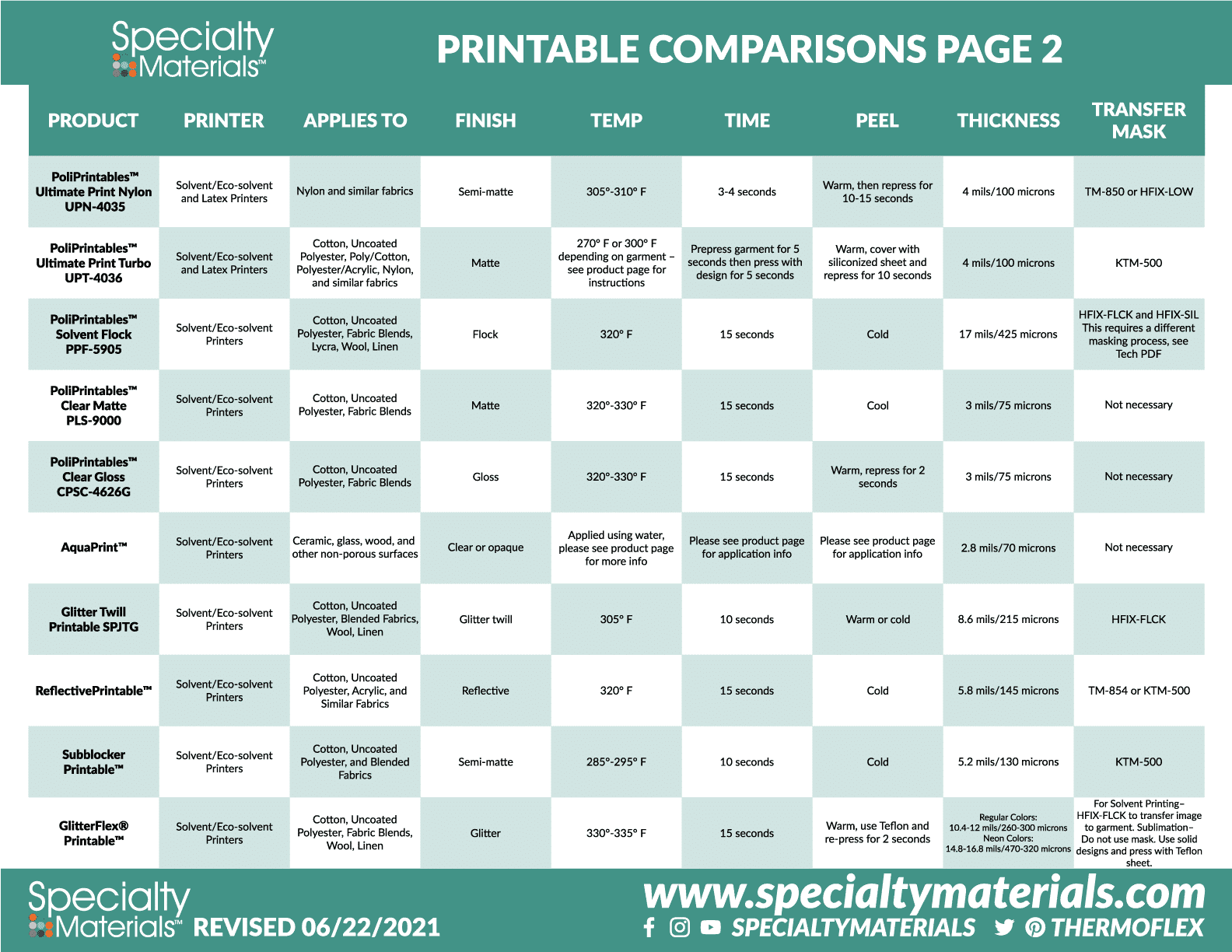 A printable image of the above printable comparison information, the second page