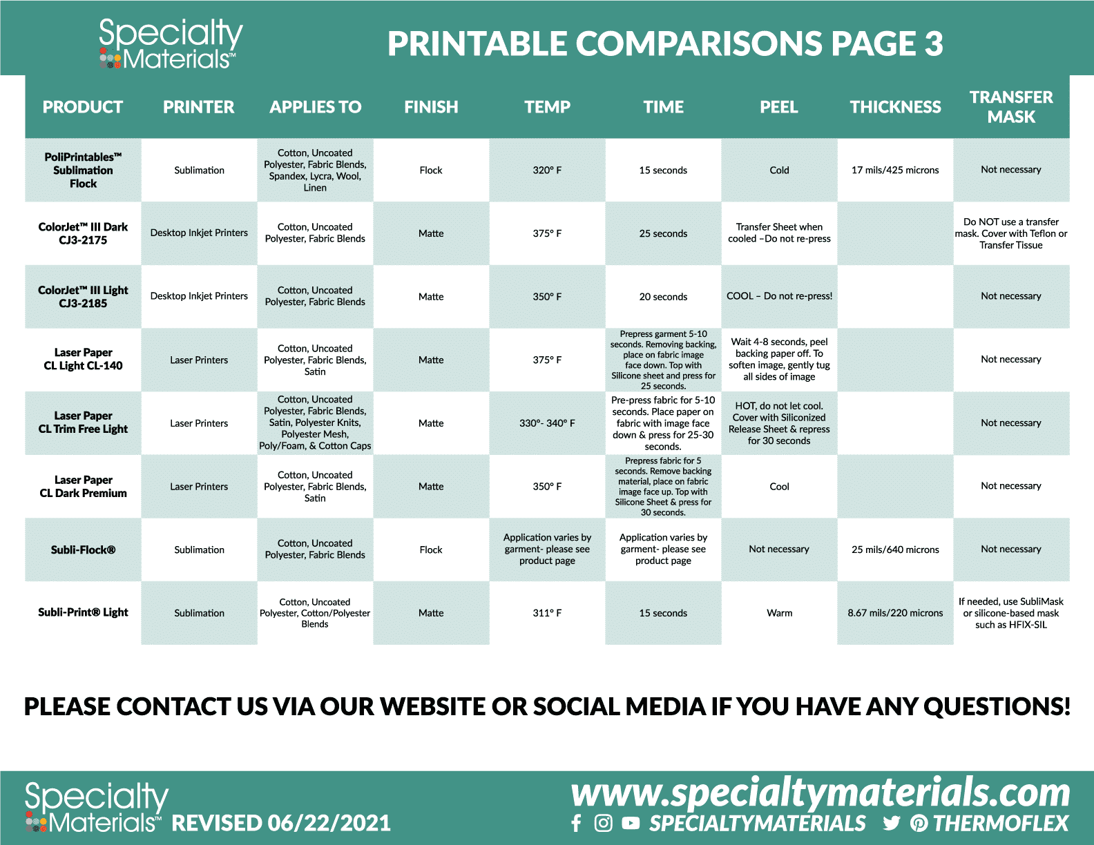 A printable image of the above printable comparison information, the third page