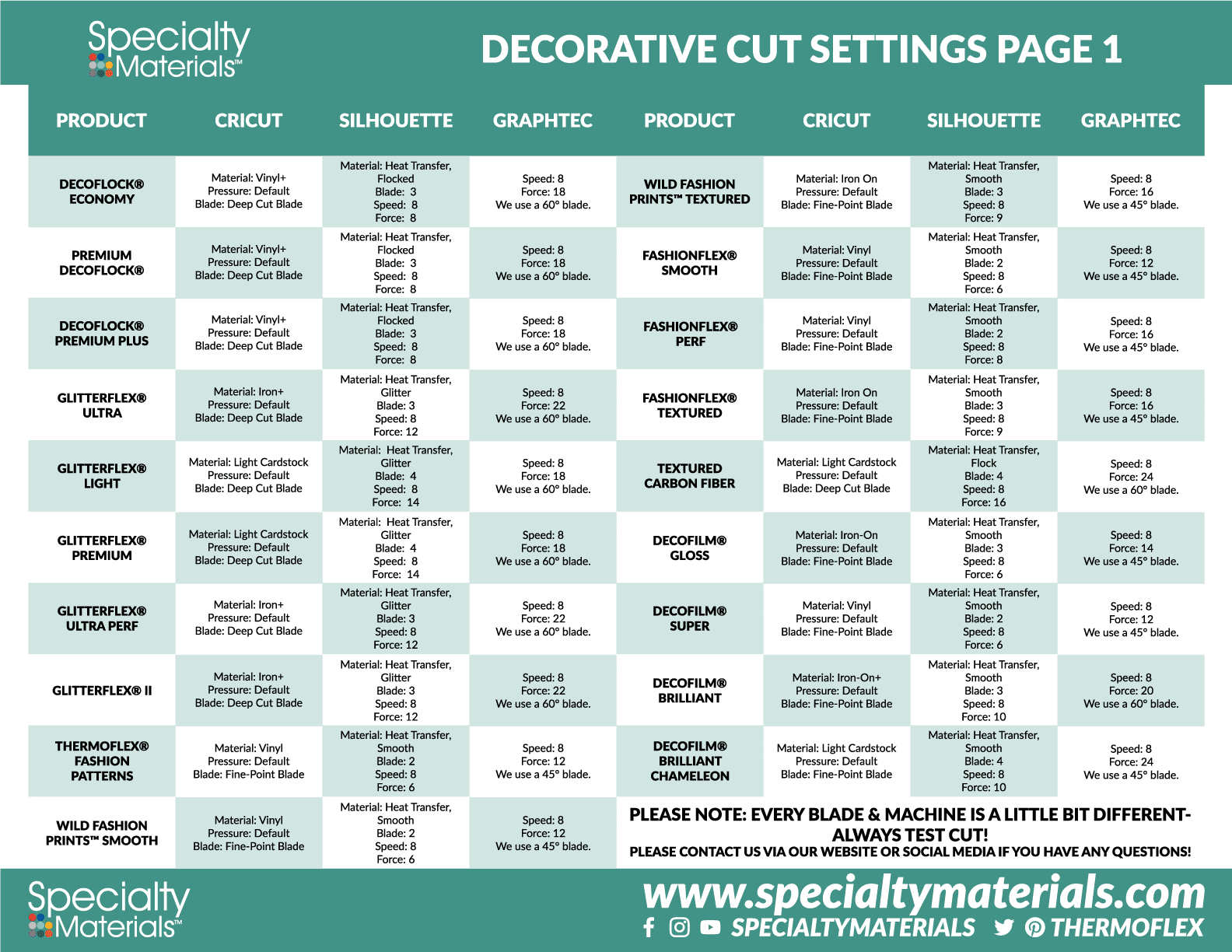 An infographic image detailing cut settings for decorative materials. This is page 1.