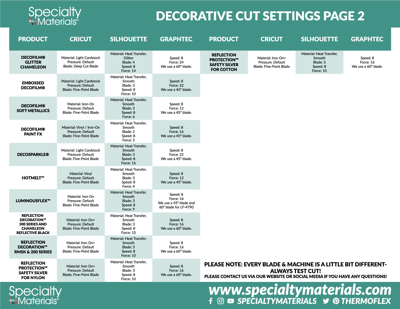 An infographic image detailing cut settings for decorative materials. This is page 2.