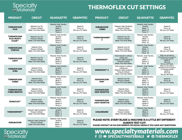 Cut Settings Printable ThermoFlex – Specialty Materials