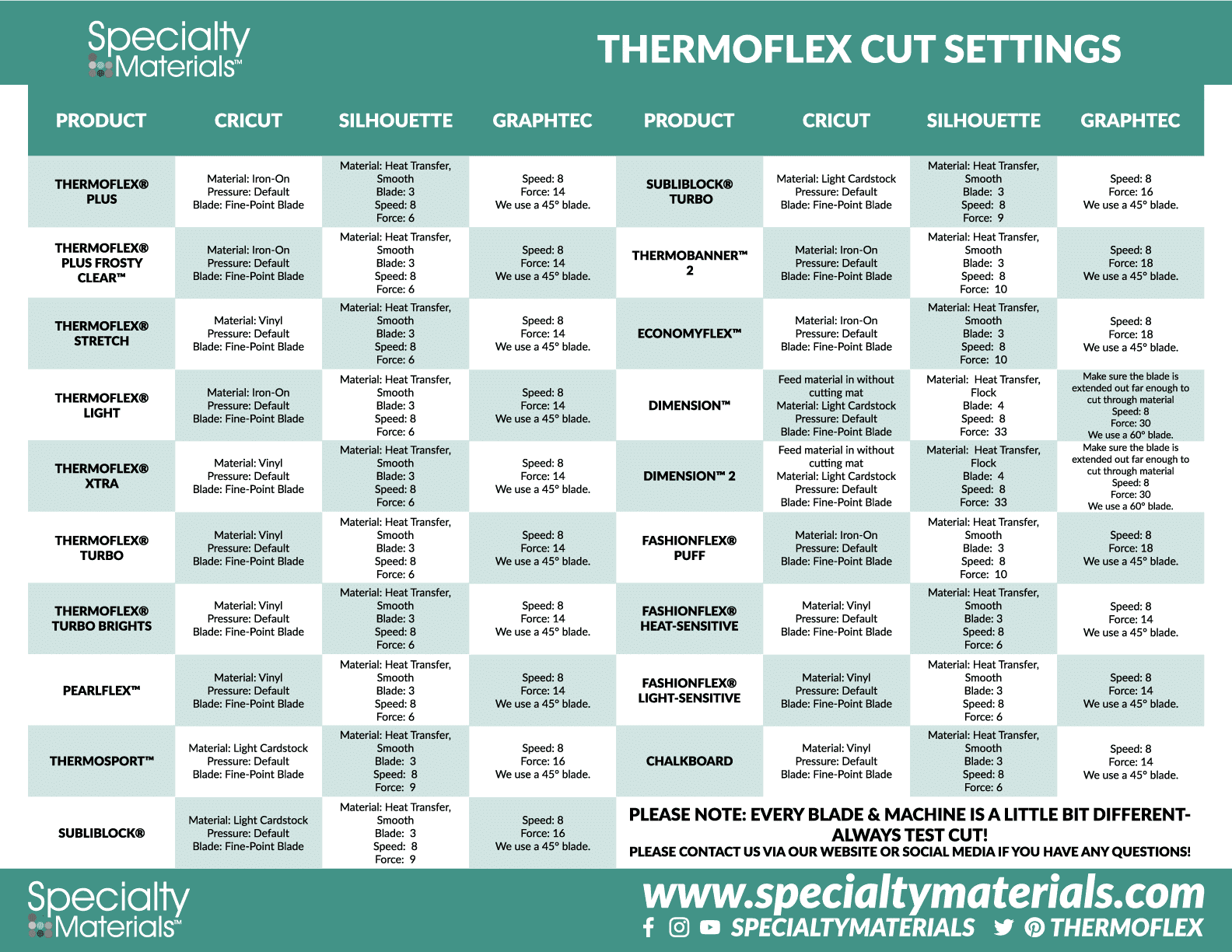 An infographic image detailing cut settings for Thermoflex materials.