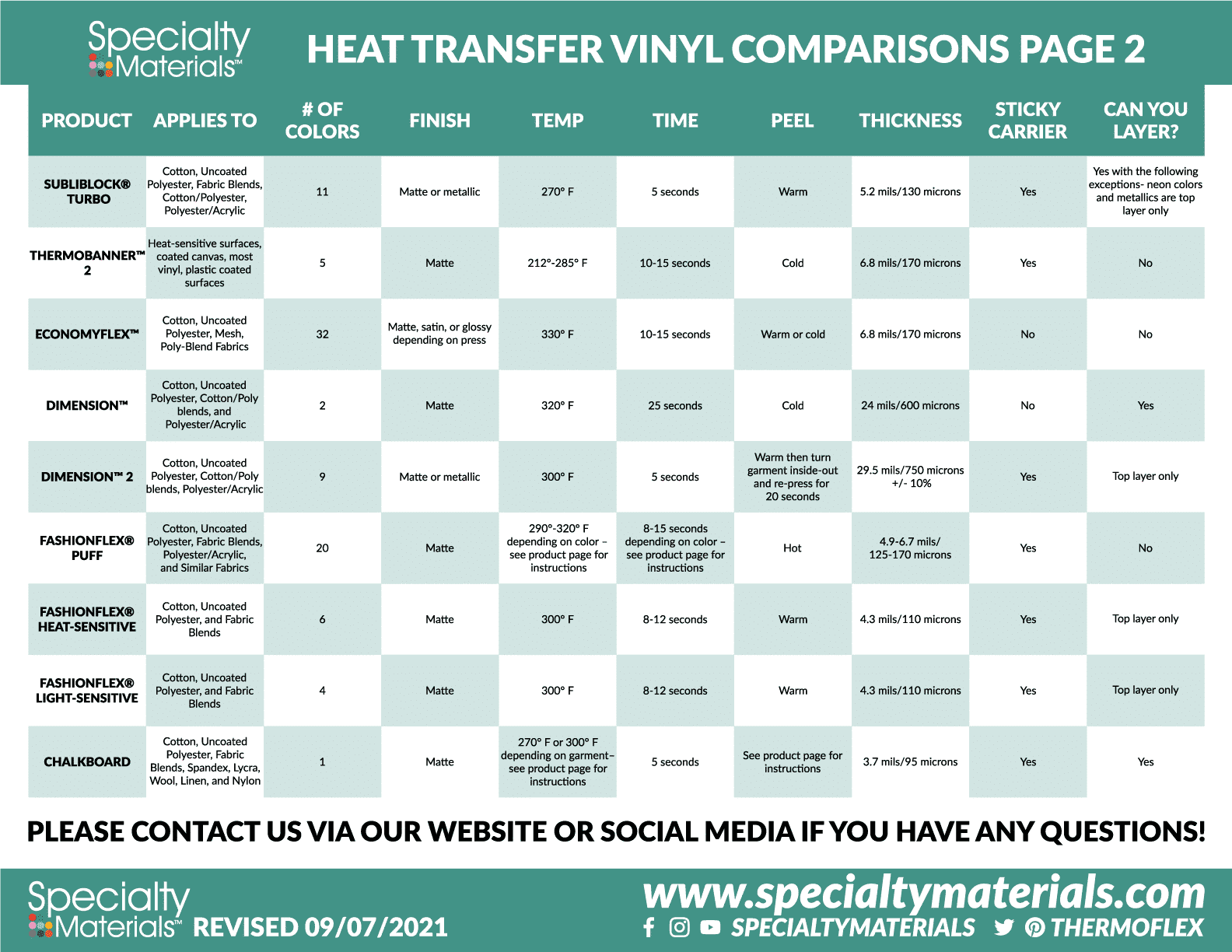 A printable image of the above HTV comparison information, the second page